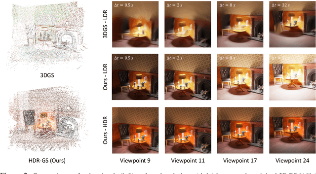 Figure 3 for HDR-GS: Efficient High Dynamic Range Novel View Synthesis at 1000x Speed via Gaussian Splatting