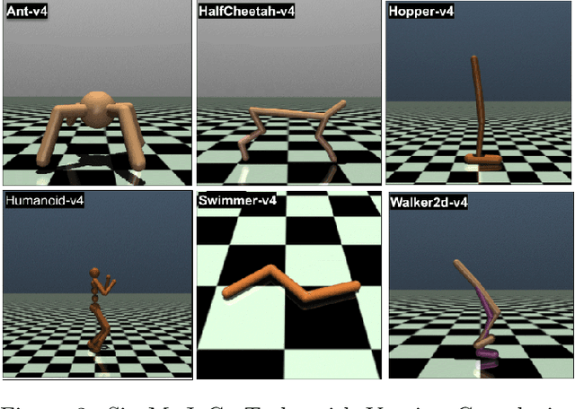 Figure 3 for Reward Prediction Error Prioritisation in Experience Replay: The RPE-PER Method