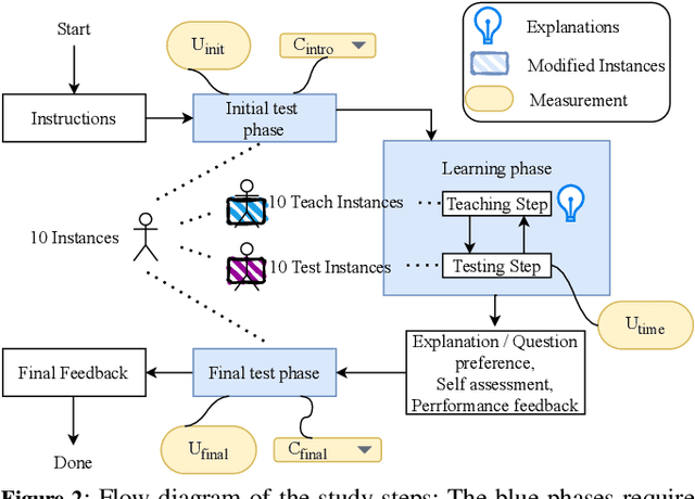 Figure 3 for Measuring User Understanding in Dialogue-based XAI Systems