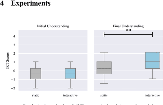 Figure 4 for Measuring User Understanding in Dialogue-based XAI Systems