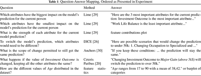 Figure 2 for Measuring User Understanding in Dialogue-based XAI Systems