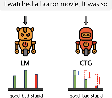 Figure 3 for GTA: Gated Toxicity Avoidance for LM Performance Preservation