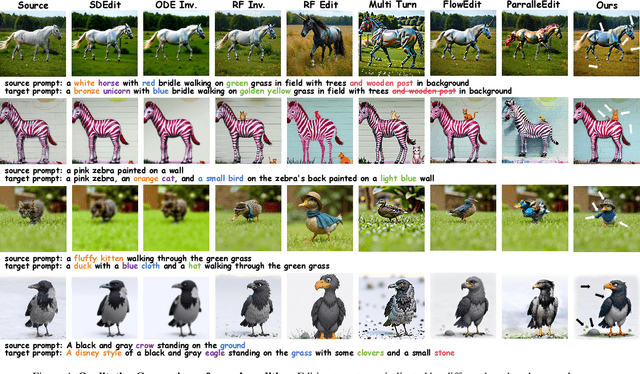 Figure 3 for FlowDC: Flow-Based Decoupling-Decay for Complex Image Editing