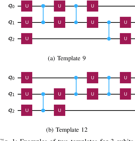 Figure 1 for AI methods for approximate compiling of unitaries