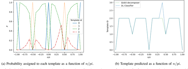 Figure 3 for AI methods for approximate compiling of unitaries
