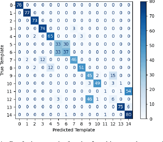 Figure 4 for AI methods for approximate compiling of unitaries