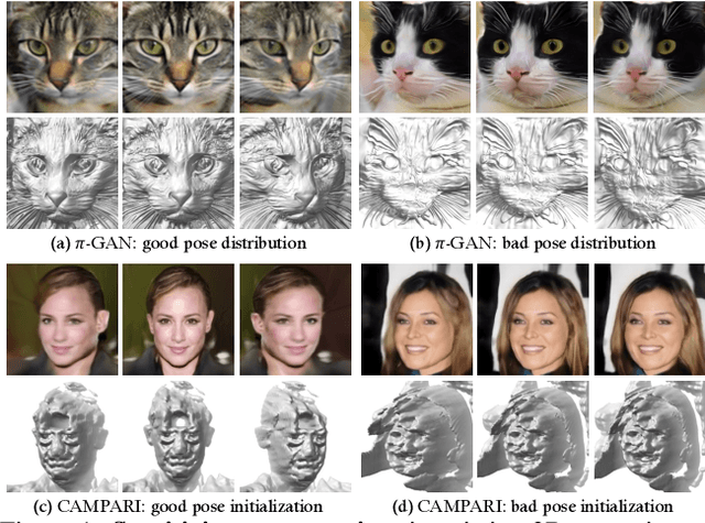 Figure 1 for Learning 3D-aware Image Synthesis with Unknown Pose Distribution
