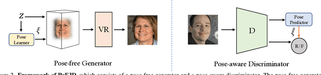 Figure 3 for Learning 3D-aware Image Synthesis with Unknown Pose Distribution