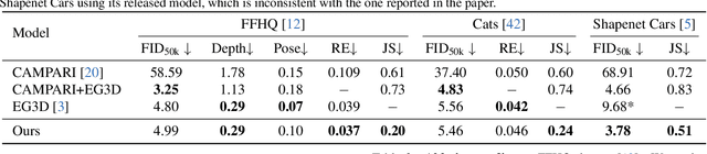 Figure 2 for Learning 3D-aware Image Synthesis with Unknown Pose Distribution