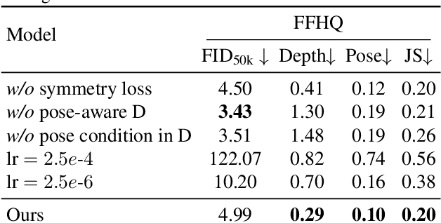 Figure 4 for Learning 3D-aware Image Synthesis with Unknown Pose Distribution