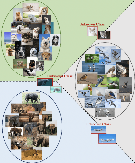 Figure 1 for Informed Decision-Making through Advancements in Open Set Recognition and Unknown Sample Detection