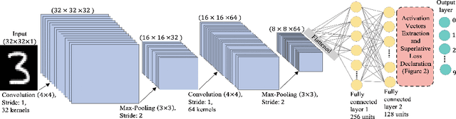 Figure 3 for Informed Decision-Making through Advancements in Open Set Recognition and Unknown Sample Detection