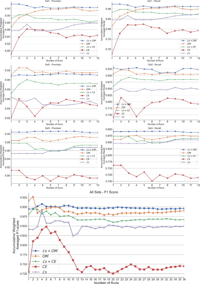 Figure 4 for Informed Decision-Making through Advancements in Open Set Recognition and Unknown Sample Detection