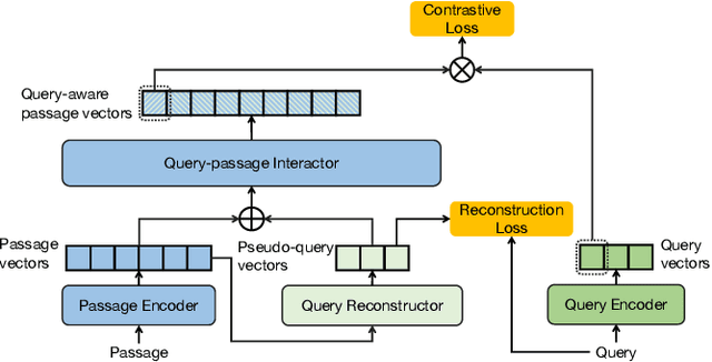 Figure 3 for I^3 Retriever: Incorporating Implicit Interaction in Pre-trained Language Models for Passage Retrieval