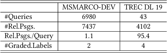 Figure 2 for I^3 Retriever: Incorporating Implicit Interaction in Pre-trained Language Models for Passage Retrieval