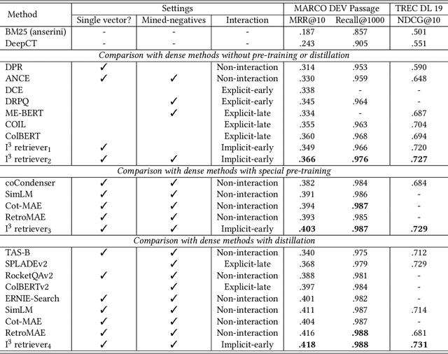 Figure 4 for I^3 Retriever: Incorporating Implicit Interaction in Pre-trained Language Models for Passage Retrieval