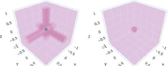 Figure 4 for K-Planes: Explicit Radiance Fields in Space, Time, and Appearance