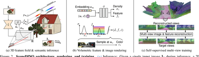 Figure 2 for Feed-Forward SceneDINO for Unsupervised Semantic Scene Completion