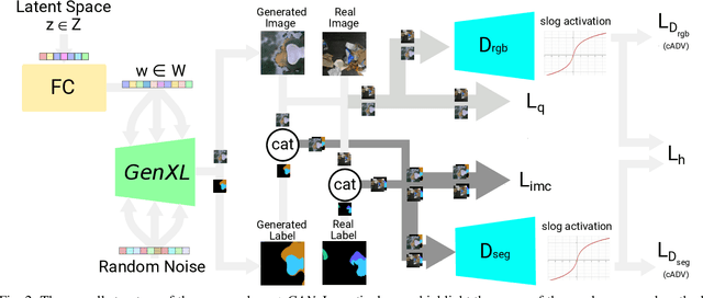 Figure 2 for WasteGAN: Data Augmentation for Robotic Waste Sorting through Generative Adversarial Networks