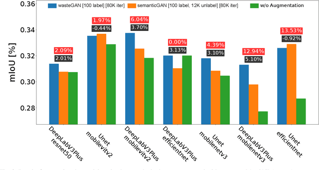 Figure 3 for WasteGAN: Data Augmentation for Robotic Waste Sorting through Generative Adversarial Networks