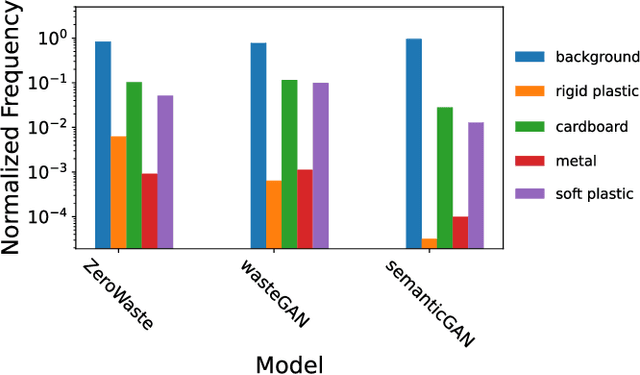 Figure 4 for WasteGAN: Data Augmentation for Robotic Waste Sorting through Generative Adversarial Networks