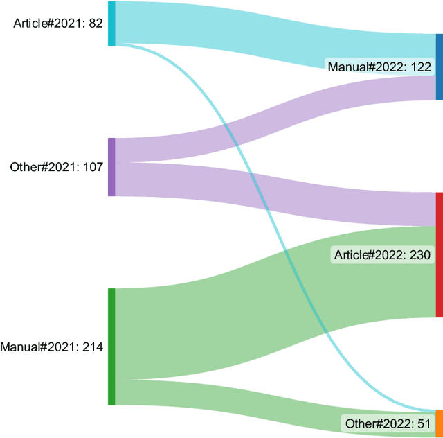 Figure 2 for How do software citation formats evolve over time? A longitudinal analysis of R programming language packages