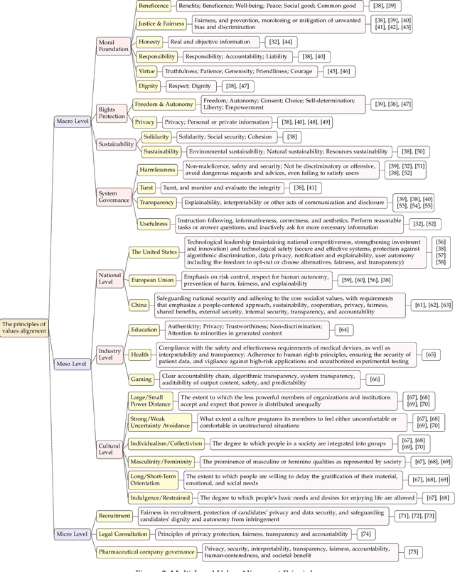 Figure 3 for Application-Driven Value Alignment in Agentic AI Systems: Survey and Perspectives