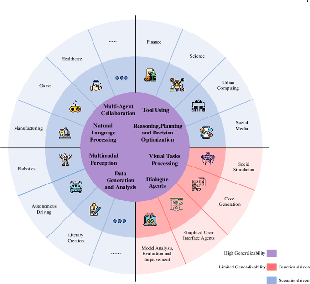 Figure 4 for Application-Driven Value Alignment in Agentic AI Systems: Survey and Perspectives