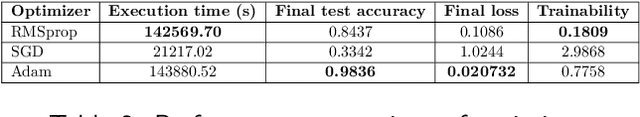 Figure 4 for Optimizing Hyperparameters for Quantum Data Re-Uploaders in Calorimetric Particle Identification