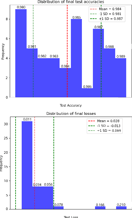 Figure 1 for Optimizing Hyperparameters for Quantum Data Re-Uploaders in Calorimetric Particle Identification