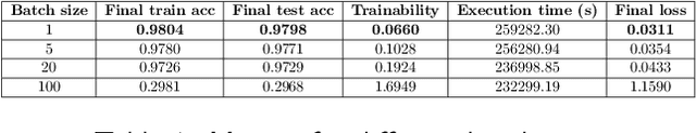 Figure 2 for Optimizing Hyperparameters for Quantum Data Re-Uploaders in Calorimetric Particle Identification