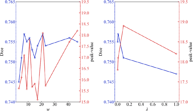 Figure 3 for A novel brain registration model combining structural and functional MRI information
