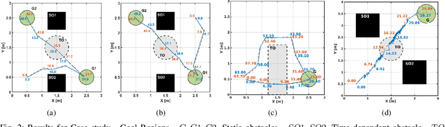 Figure 2 for Signal Temporal Logic Compliant Co-design of Planning and Control
