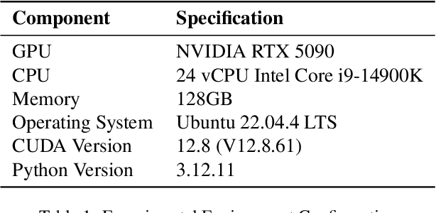 Figure 2 for Robust Client-Server Watermarking for Split Federated Learning