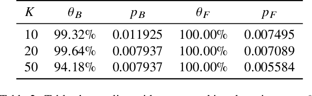 Figure 4 for Robust Client-Server Watermarking for Split Federated Learning
