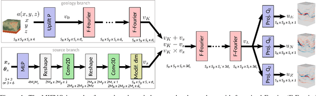 Figure 1 for Integrating Fourier Neural Operators with Diffusion Models to improve Spectral Representation of Synthetic Earthquake Ground Motion Response