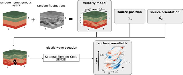Figure 3 for Integrating Fourier Neural Operators with Diffusion Models to improve Spectral Representation of Synthetic Earthquake Ground Motion Response
