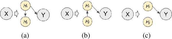 Figure 3 for IMO: Greedy Layer-Wise Sparse Representation Learning for Out-of-Distribution Text Classification with Pre-trained Models