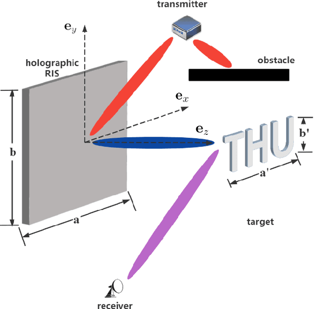 Figure 1 for Near Field Computational Imaging with RIS Generated Virtual Masks