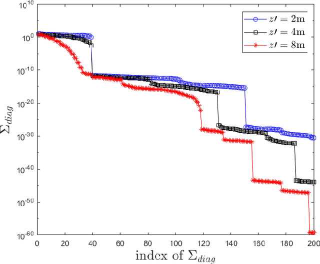 Figure 2 for Near Field Computational Imaging with RIS Generated Virtual Masks