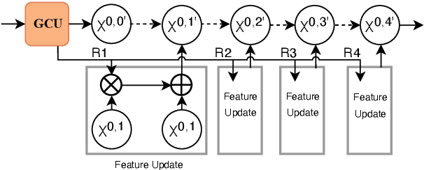 Figure 3 for Improving Lesion Segmentation in Medical Images by Global and Regional Feature Compensation