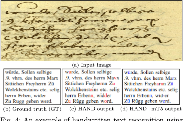 Figure 4 for HAND: Hierarchical Attention Network for Multi-Scale Handwritten Document Recognition and Layout Analysis
