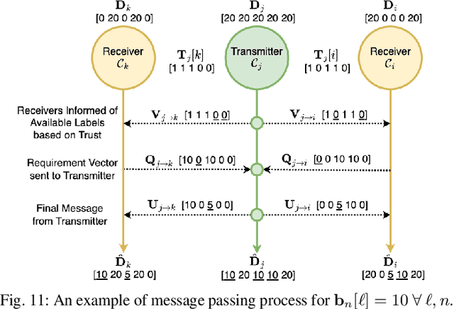 Figure 3 for Multi-Agent Reinforcement Learning for Graph Discovery in D2D-Enabled Federated Learning