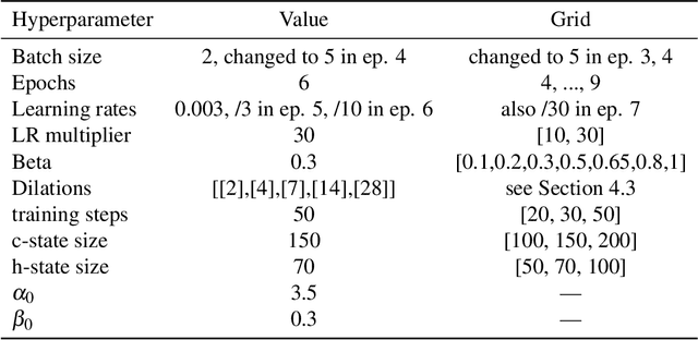 Figure 2 for Any-Quantile Probabilistic Forecasting of Short-Term Electricity Demand