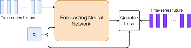 Figure 1 for Any-Quantile Probabilistic Forecasting of Short-Term Electricity Demand