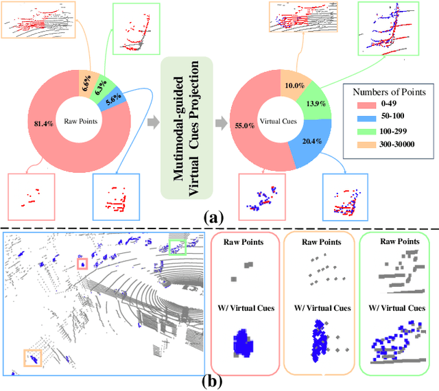 Figure 1 for MVCTrack: Boosting 3D Point Cloud Tracking via Multimodal-Guided Virtual Cues