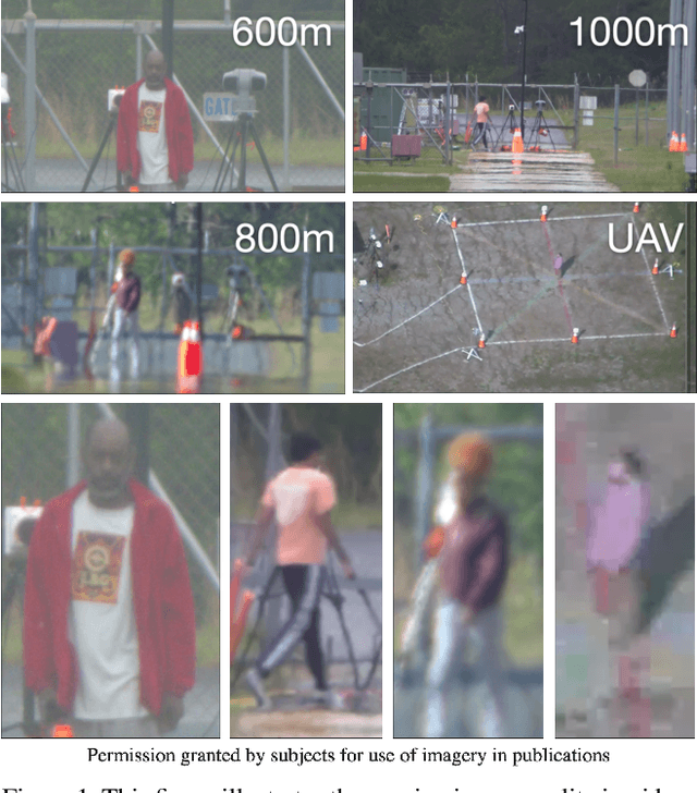 Figure 1 for From Data to Insights: A Covariate Analysis of the IARPA BRIAR Dataset for Multimodal Biometric Recognition Algorithms at Altitude and Range