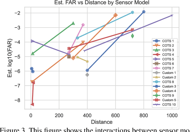 Figure 4 for From Data to Insights: A Covariate Analysis of the IARPA BRIAR Dataset for Multimodal Biometric Recognition Algorithms at Altitude and Range
