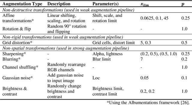 Figure 4 for Macroscale fracture surface segmentation via semi-supervised learning considering the structural similarity