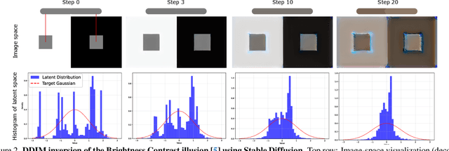 Figure 2 for The Art of Deception: Color Visual Illusions and Diffusion Models